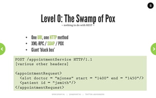 13




Richardson’s Maturity Model




    WWW.JPOINT.NL	
  	
  	
  	
  	
  |	
  	
  	
  	
  	
  JOS@JPOINT.NL	
  	
  	
  	
  |	
  	
  	
  	
  	
  TWITTER:	
  @JOSDIRKSEN	
  
 