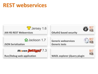 AbstractResthubWebTest: embeddedpreconfiguredJetty
