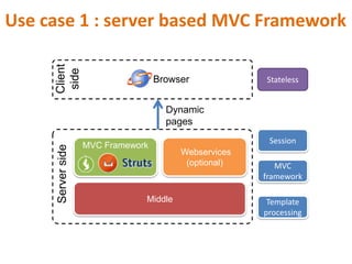 SerializationXML serialization thanks to JAXB annotation