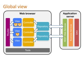 Script loadingI wantmy imports !define(['lib/resthub', 'routes', 'controllers/home'], function() { 	... });