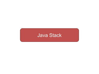 Java Stack