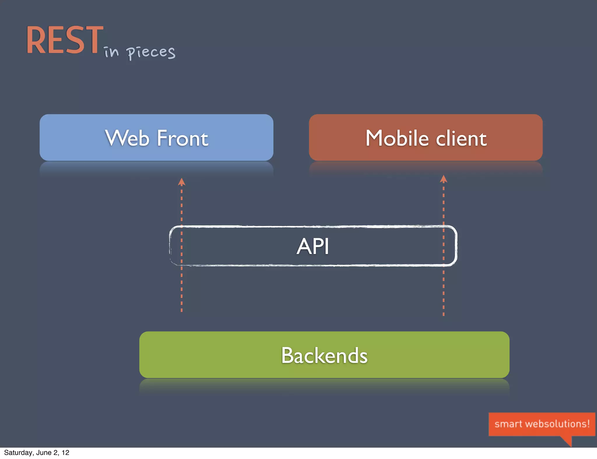 service




I am: Yehor Nazarkin
Follow me: @nimnull
Email me: nimnull@gmail.com
Saturday, June 2, 12
 
