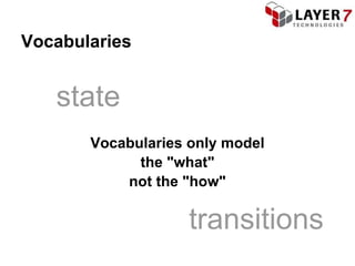 Vocabularies


   state
       Vocabularies only model
             the "what"
           not the "how"

                    transitions
 