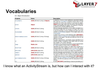 Vocabularies




I know what an ActivityStream is, but how can I interact with it?
 