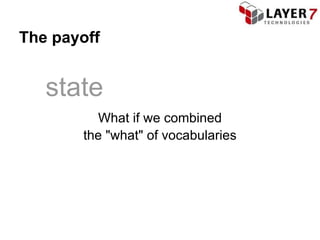 The payoff


   state
         What if we combined
       the "what" of vocabularies
 
