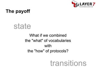 The payoff


   state
          What if we combined
       the "what" of vocabularies
                   with
         the "how" of protocols?


                     transitions
 