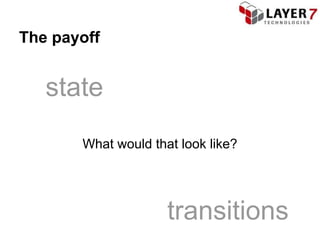 The payoff


   state
       What would that look like?




                     transitions
 