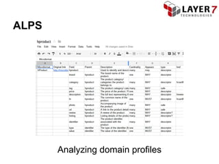 ALPS




       Analyzing domain profiles
 