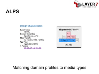 ALPS




  Matching domain profiles to media types
 