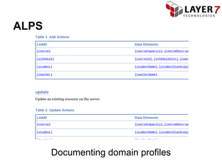 ALPS




       Documenting domain profiles
 