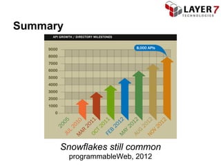 Summary




      Snowflakes still common
          programmableWeb, 2012
 