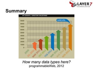 Summary




     How many data types here?
          programmableWeb, 2012
 