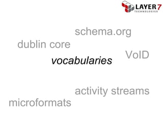 schema.org
 dublin core
                         VoID
        vocabularies

               activity streams
microformats
 