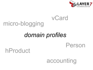 vCard
micro-blogging
       domain profiles
                       Person
hProduct
                 accounting
 