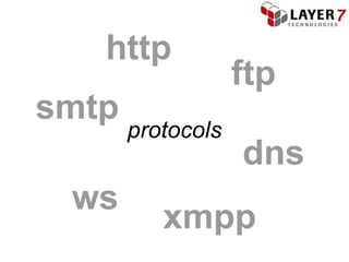http
                   ftp
smtp
       protocols
                   dns
 ws
          xmpp
 