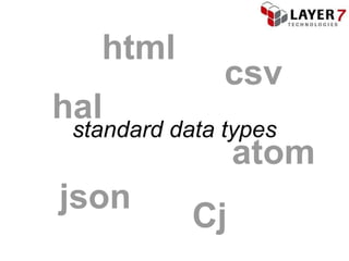 html
               csv
hal
 standard data types
                 atom
json
            Cj
 
