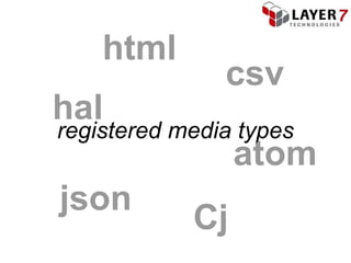 html
               csv
hal
registered media types
                 atom
json
            Cj
 