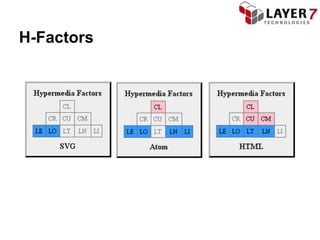 H-Factors
 