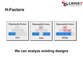 H-Factors




    We can analyze existing designs
 