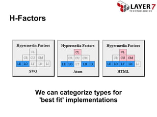 H-Factors




      We can categorize types for
       'best fit' implementations
 