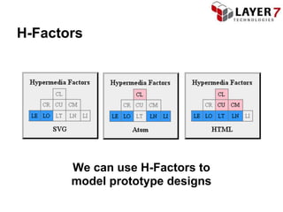 H-Factors




       We can use H-Factors to
       model prototype designs
 