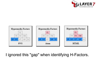 I ignored this "gap" when identifying H-Factors.
 