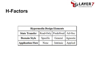 H-Factors
 