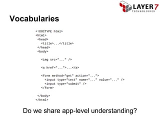 Vocabularies




   Do we share app-level understanding?
 