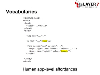 Vocabularies




      Human app-level affordances
 
