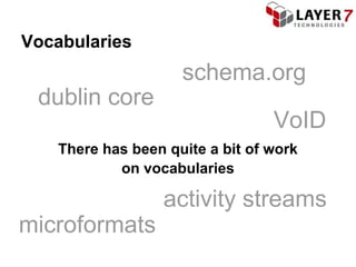 Vocabularies
                     schema.org
 dublin core
                                  VoID
    There has been quite a bit of work
            on vocabularies

                  activity streams
microformats
 