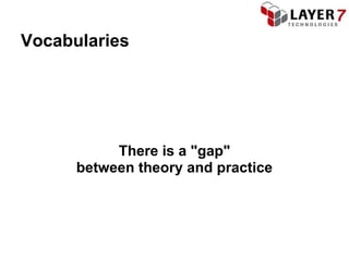 Vocabularies




           There is a "gap"
      between theory and practice
 