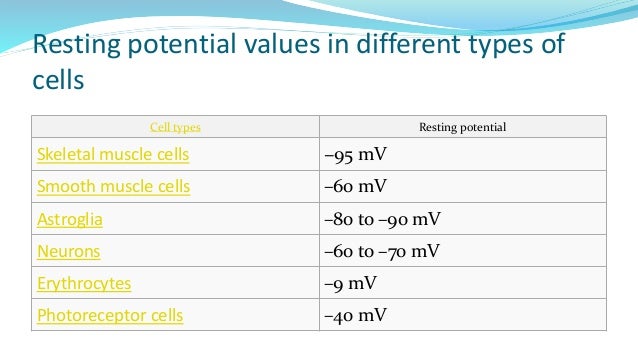 resting potential