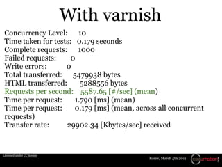 With varnish
 Concurrency Level: 10
 Time taken for tests: 0.179 seconds
 Complete requests: 1000
 Failed requests:     0
 Write errors:      0
 Total transferred: 5479938 bytes
 HTML transferred:       5288556 bytes
 Requests per second: 5587.65 [#/sec] (mean)
 Time per request:     1.790 [ms] (mean)
 Time per request:     0.179 [ms] (mean, across all concurrent
 requests)
 Transfer rate:     29902.34 [Kbytes/sec] received


Licensed under CC license
                                             Rome, March 5th 2011
 