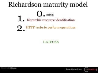 Richardson maturity model

                            1.         0.     mess
                                 hierarchic ...