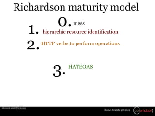 Richardson maturity model

                            1.         0.     mess
                                 hierarchic resource identification


                            2.   HTTP verbs to perform operations




                                     3.     HATEOAS




Licensed under CC license
                                                            Rome, March 5th 2011
 