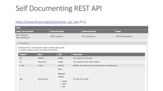 Self Documenting REST API
https://www.drupal.org/project/rest_api_doc (7.x)
 