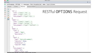 RESTful OPTIONS Request
 