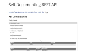 Self Documenting REST API
https://www.drupal.org/project/rest_api_doc (8.x)
 