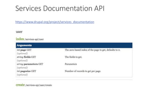 Services RestWS RESTful Endpoint Drupal 8
Popularity
Documentation
Extensibility
Authentication
Performance
Auto API Docs
...