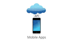 Mobile Apps
API
 