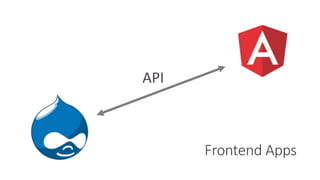 Frontend Apps
API
 