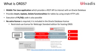 REST in Piece - Administration of an Oracle Cluster/Database using REST ...