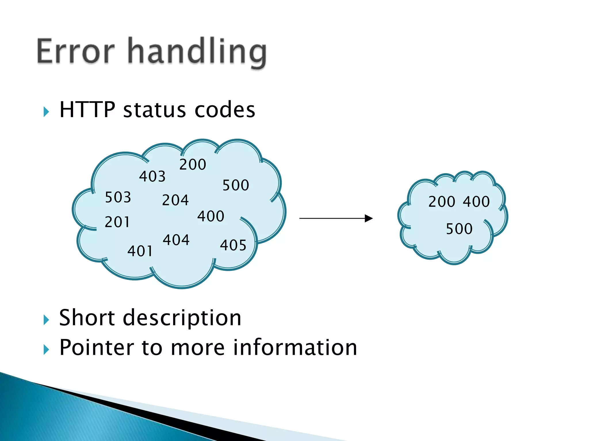    HTTP status codes

                    200
              403
                          500
        503     204               200 400
        201           400
                                   500
                404       405
          401



   Short description
   Pointer to more information
 
