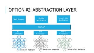 OPTION #2: ABSTRACTION LAYER
Web Browser
Mobile
Application
Server-side
Application
Ethereum Network Some other Network
REST API
BC
Connector
Bitcoin Network
ETH
Connector
Other
Connector
 