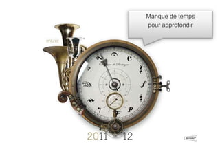 Manque de tempspour approfondir