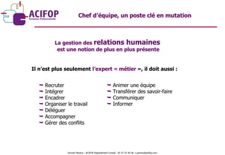 Chef d’équipe, un poste clé en mutation Il n’est plus seulement  l’expert « métier  », il doit aussi : Recruter Intégrer Encadrer Organiser le travail Déléguer Accompagner Gérer des conflits Animer une équipe Transférer des savoir-faire Communiquer Informer La gestion des  relations humaines   est une notion de plus en plus présente Vincent Pereira – ACIFOP Département Conseil - 05 57 25 40 46- v.pereira@acifop.com  