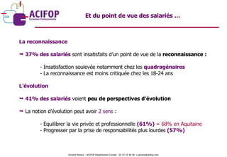 Et du point de vue des salariés … La reconnaissance 37% des salariés  sont insatisfaits d’un point de vue de la  reconnaissance : - Insatisfaction soulevée notamment chez les  quadragénaires - La reconnaissance est moins critiquée chez les 18-24 ans L’évolution 41% des salariés  voient  peu de perspectives d’évolution La notion d’évolution peut avoir  2 sens  : - Equilibrer la vie privée et professionnelle  (61%)  = 68% en Aquitaine - Progresser par la prise de responsabilités plus lourdes  (57%) Vincent Pereira – ACIFOP Département Conseil - 05 57 25 40 46- v.pereira@acifop.com  