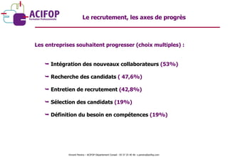 Le recrutement, les axes de progrès Intégration des nouveaux collaborateurs  (53%) Recherche des candidats  ( 47,6%) Entretien de recrutement  (42,8%) Sélection des candidats  (19%) Définition du besoin en compétences  (19%) Les entreprises souhaitent progresser (choix multiples) : Vincent Pereira – ACIFOP Département Conseil - 05 57 25 40 46- v.pereira@acifop.com  