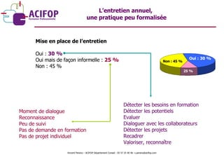 Mise en place de l’entretien Oui :  30 % Oui mais de façon informelle :  25 % Non : 45 % Détecter les besoins en formation Détecter les potentiels Evaluer Dialoguer avec les collaborateurs Détecter les projets Recadrer Valoriser, reconnaître Moment de dialogue Reconnaissance Peu de suivi Pas de demande en formation Pas de projet individuel L’entretien annuel,  une pratique peu formalisée Non : 45 % Oui : 30 % 25 % Vincent Pereira – ACIFOP Département Conseil - 05 57 25 40 46- v.pereira@acifop.com  