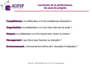 Les leviers de la performance, les axes de progrès C ompétences :   le collaborateur a-t-il les compétences nécessaires ? O rganisation :  le collaborateur a t-il une vision claire de son poste ? M oyens :  le collaborateur a-t-il les moyens pour réussir sa mission ? M anagement :  que fait-on pour favoriser sa motivation ? E nvironnement :  l’environnement interne est-il  favorable à l’implication ? Vincent Pereira – ACIFOP Département Conseil - 05 57 25 40 46- v.pereira@acifop.com  
